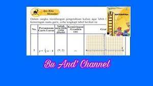 .soal semester 1 dan semester 2, berupa soal pilihan ganda dan essay seperti, mulai dari kelas 1 sd sampai kelas 12 sma beserta kunci jawaban dan a. Ayo Kita Menalar Hal 152 Matematika Kelas 8 Bab 4 Persamaan Garis Lurus Youtube