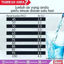Minum air panas juga bisa membantu membersihkan usus dan. Facebook