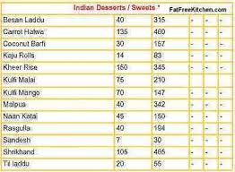 Calories In Indian Food Food Calorie Chart Indian Food Recipes Nutrition Chart