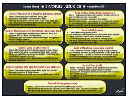 Nabi berjanji menikahinya jika ia masuk islam. Sinopsis 30 Juzuk Religious Studies Quizizz