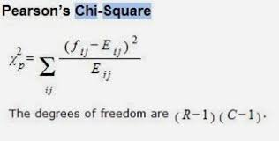 Novian Juang Pratama Chi Square Metode