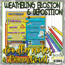 Distribute weathering and erosion s.egapt necot n read and review the information with the students. Weathering And Erosion Coloring Worksheets Teaching Resources Tpt