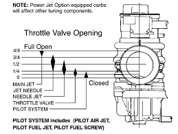 37 Punctilious Mikuni Jetting Chart Two Stroke