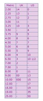 Knitting Needle Conversion Chart Garden Knits