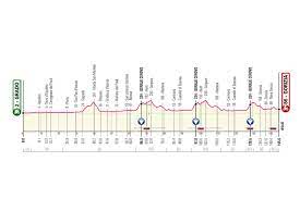 Isn in the 2021 giro d'italia: Giro D Italia 2021 Der Kurs Und Alle Etappen Im Uberblick