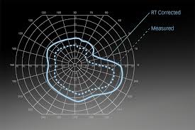 Octopus Perimetry Haag Streit Usa