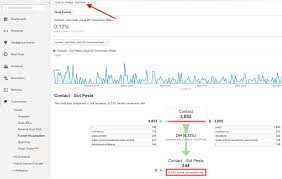 Understanding The Funnel Visualization In Google Analytics