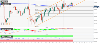 Usd Jpy Technical Analysis Breaks Below 0 9940 Confluence