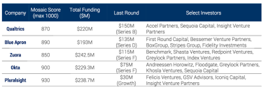 The public offering review committee approved 38 ipos. Here Are The Top 5 Companies Most Likely To Have An Ipo In 2017 Geekwire