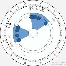 Sergio Ramos Birth Chart Horoscope Date Of Birth Astro