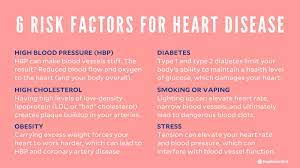 What Is Heart Disease? And Other Heart Disease Questions