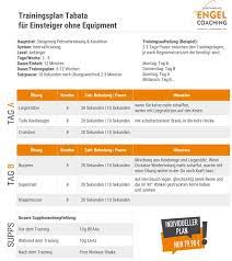 Bye bye, ihr lästigen problemzonen! Top Tabata Ubungen Fur Zuhause Effektives Hiit Training
