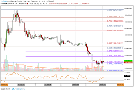 Lisk Price Analysis Lsk Finds Support At 1 40 As The