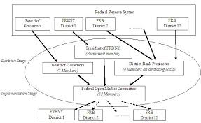 These bankers are connected to london banking houses which ultimately control the fed. The Fed The Eurosystem And The Bank Of Japan Similarities And Differences Vox Cepr Policy Portal