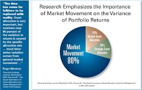 the pacific financial group inc a shift in thinking