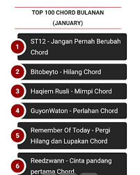 Aplikasi ini mengandungi lirik lagu, chord gitar segalanya dari haqiem rosli dan kunci asas gitar untuk pemula yang baru belajar gitar aplikasi ringan tidak memakan memori usap skrin untuk menuju halaman. Malaykord Fotos Facebook