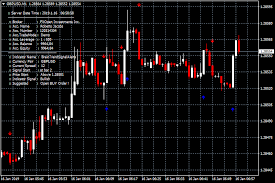 You can modify settings if you need and than click ok. Braintrend Signal Alerts Metatrader 4 Forex Indicator