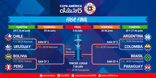 La 3° jornada del grupo a. Cuartos De Final Copa America 2015