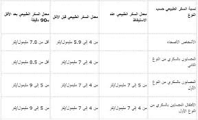 معدل السكر الطبيعي للرجل