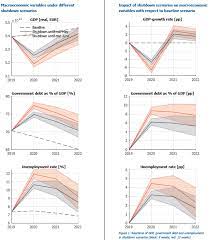 Coiffeure können kunden wieder die haare schneiden. Recovery Of The Austrian Economy Following The Covid 19 Crisis Can Take Up To Three Years Policy Briefs Iiasa