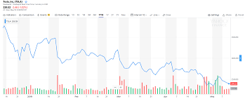 Elon Musk Loads Up Tesla Stock But Carmakers Worst Enemy Is