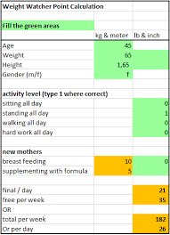 44 Interpretive Weight Watchers Points Plus Tracker Sheets