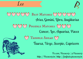 Zodiacreads On Twitter Leo Best Love Matches Aries Gemini Libra Sagittarius Zodiac Compatibility Http T Co Vs6byknclp