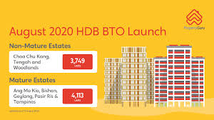 Bto's team is made up of qualified and experienced financial advisors. 7 862 Units Across 8 Estates What To Expect From Hdb S Largest Bto Launch To Date August 2020 Propertyguru Singapore