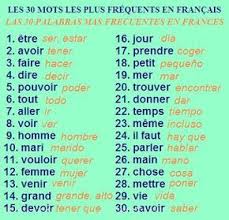 Si vous êtes un étudiant, touriste ou le voyageur, ce sera vous aide à apprendre la langue! Les 30 Mots Les Plus Frequents En Francais Avec Traduction A L Espagnol Ensenanza De Frances French Expressions Clases De Frances