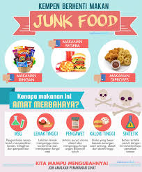 See more of petua menambah selera makan anak on facebook. Petua Dan Resepi Tambah Selera Makan Anak Memilih Makanan Umi Nazrah