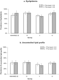 National health and morbidity survey 2015 (nhms 2015). Trends In The Management Levels Of Metabolic Risk Factors In Middle Aged And Elderly Patients With Type 2 Diabetes Mellitus The Korean National Health And Nutrition Examination Survey 1998 2014 Plos One X Mol