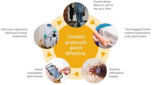 Best hidden camera detection tools in 2019 / rf detector, bug detector, gps detector 15:30 defcon security products. Delta Five Llc We Stop Bed Bugs Before Infestations