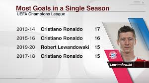 Other data include goals per match, conceded goals, conceded per match. Bayern Munich S Lewandowski The Staggering Numbers Behind His Uefa Player Of The Year Award Win
