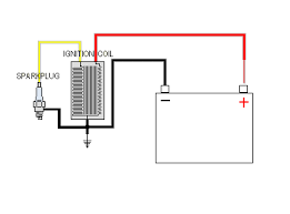 This testing procedure is valid for most automotive coils. Testing Ignition Coil Honda Twins