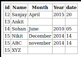 How to sort names in alphabetical order in sql. Mysql Order By Query By Year And Month Name Stack Overflow