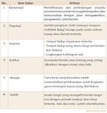 Your cara melestarikan elang jawa photographs are ready in this website. Konservasi Elang Di Halimun Salak Halaman 38 Heart Id