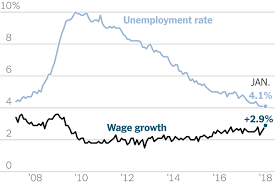 Paychecks Lag As Profits Soar And Prices Erode Wage Gains