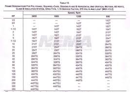 50 Accurate Electric Motor Dimensions Chart