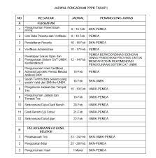 Soal tes masuk universitas gunadarma raja soal contoh soal tes aptitude gunadarma, 20 05 2019 untuk kau yang mendaftar melalui jalur tes soal tes masuk universitas gunadarma terdiri dari soal bahasa inggris matematika dan potensi akademik test dilakukan di kampus bersangkutan dengan sistem memakai komputer tanpa alat bantu apa pun pada ketika. Trend 11 Jadwal Tes Aptitude Gunadarma 2019 Viral