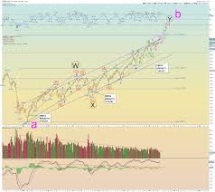 Danerics Elliott Waves Elliott Wave Update 12 June 2014