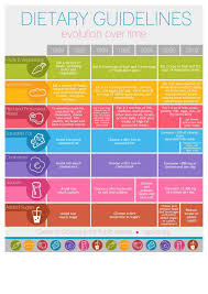 Burying The Snackwell Myth Nutrition For Kids And Adults