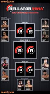 Bellator is also holding tournaments to decide no. Bellator Mma Reveals Welterweight Grand Prix Matchups Mma Crazies
