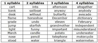 Learn what a syllable is, how to count syllables, and the 6 types of syllables. Activities For Curriculum Practicing Syllables Jumpstart