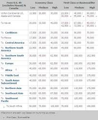 Booking Deltas 90k One Way Business Class Award To Asia