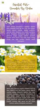 Essential Oils For Marma Chikitsa Marma Point Massage Infographics Ayurvedic Healing Ayurvedic Massage Ayurveda