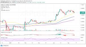 This guide provides those interested in investing in or trading ripple with all of the. Ktbhgc4jzvpevm