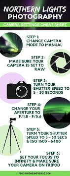 Photography Cheat Sheet How To Shoot The Northern Lights Northern Lights Photography Light Photography Photography Settings