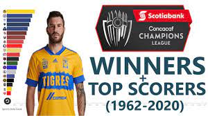 Check spelling or type a new query. Concacaf Champions League Winners 1962 2020 Youtube
