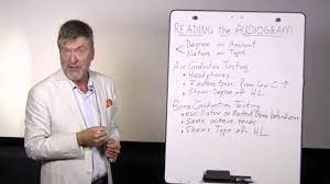 How is an audiogram arranged? Reading The Audiogram Youtube