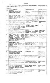 Home › chandigarh › panchkula › hsvp removed slums in panchkula पंचकूला में हुडा ने हटाईं झुग्गियां. à¤¹à¤° à¤¯ à¤£ à¤¸à¤°à¤• à¤° à¤¨ à¤ª à¤² à¤¸ à¤µ à¤­ à¤— à¤® à¤• à¤¯ à¤¬à¤¡ à¤ª à¤® à¤¨ à¤ªà¤° à¤« à¤°à¤¬à¤¦à¤² Transfers In Haryana Police Department
